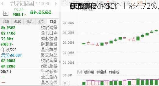 OSL集团：股价上涨4.72%，
ETF资产
规模超24亿
元，纳入MSCI
指数