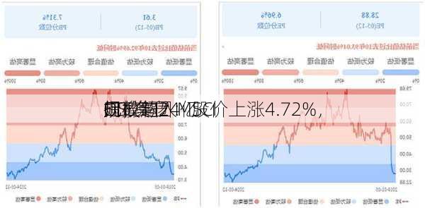 OSL集团：股价上涨4.72%，
ETF资产
规模超24亿
元，纳入MSCI
指数