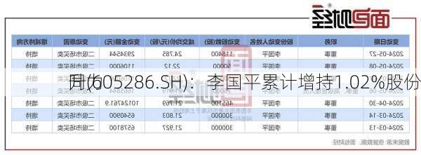 同力
升(605286.SH)：李国平累计增持1.02%股份