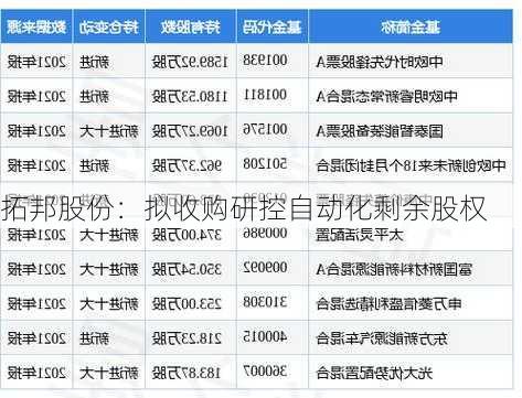 拓邦股份：拟收购研控自动化剩余股权