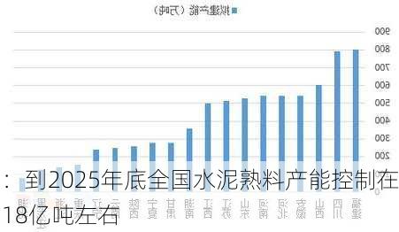 
：到2025年底全国水泥熟料产能控制在18亿吨左右