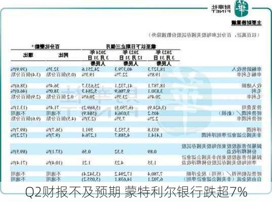 Q2财报不及预期 蒙特利尔银行跌超7%