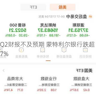 Q2财报不及预期 蒙特利尔银行跌超7%