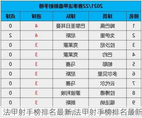 法甲射手榜排名最新,法甲射手榜排名最新