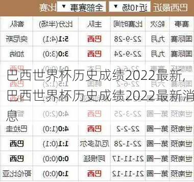 巴西世界杯历史成绩2022最新,巴西世界杯历史成绩2022最新消息