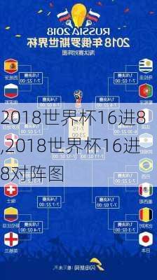 2018世界杯16进8,2018世界杯16进8对阵图