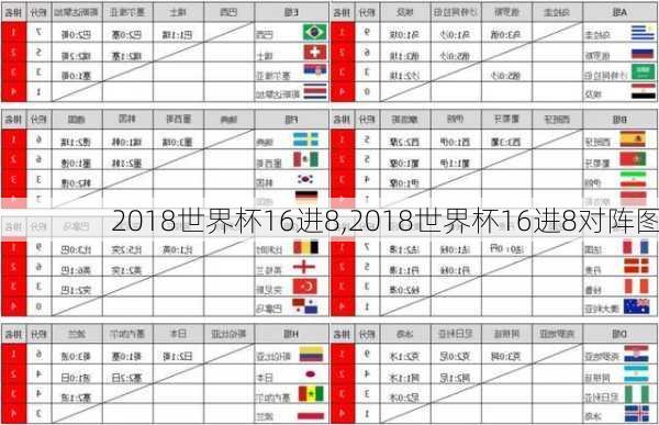 2018世界杯16进8,2018世界杯16进8对阵图