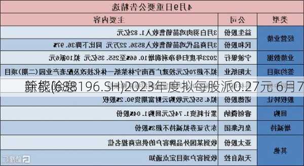 
新能(688196.SH)2023年度拟每股派0.27元 6月7
除权除息