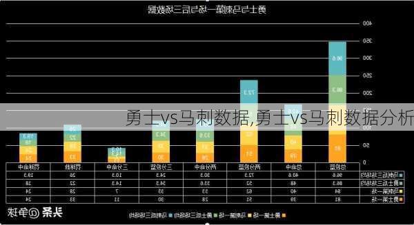 勇士vs马刺数据,勇士vs马刺数据分析