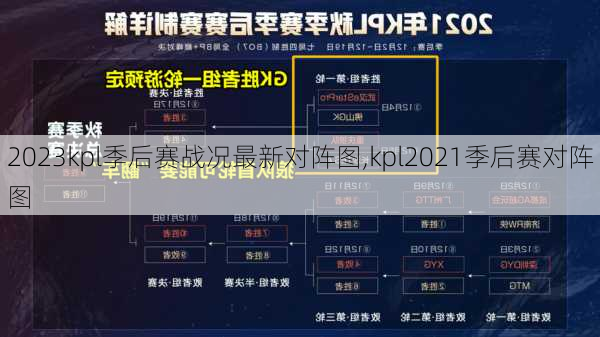 2023kpl季后赛战况最新对阵图,kpl2021季后赛对阵图