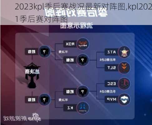 2023kpl季后赛战况最新对阵图,kpl2021季后赛对阵图