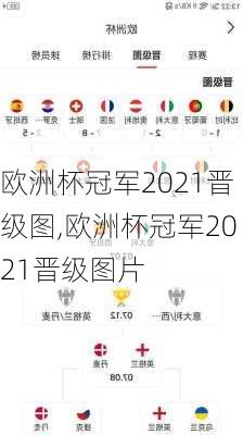 欧洲杯冠军2021晋级图,欧洲杯冠军2021晋级图片