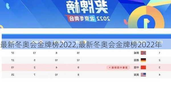 最新冬奥会金牌榜2022,最新冬奥会金牌榜2022年