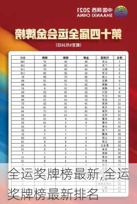 全运奖牌榜最新,全运奖牌榜最新排名