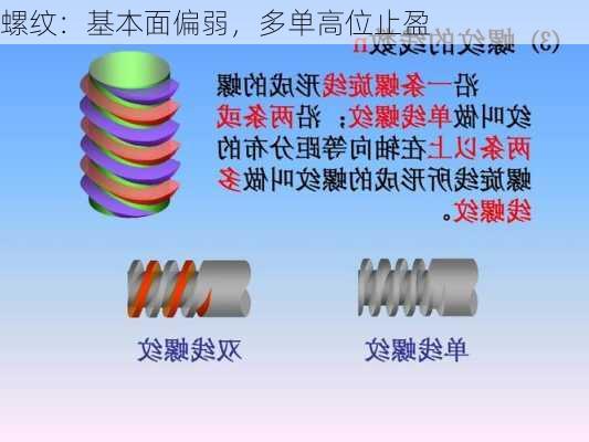 螺纹：基本面偏弱，多单高位止盈