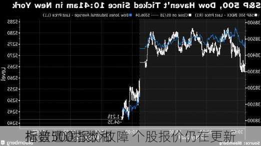 标普500指数和
指数遭遇报价故障 个股报价仍在更新