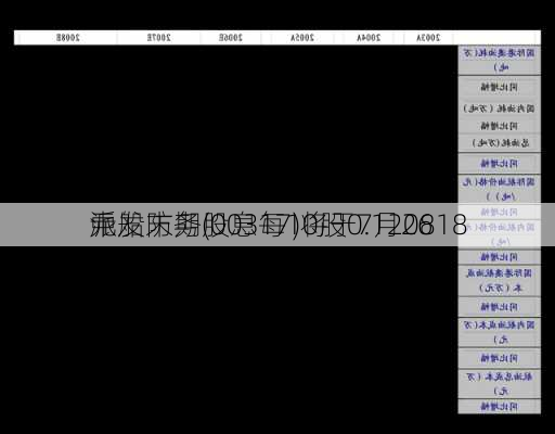 中船防务(00317)将于7月26
派发末期股息每10股0.120818
元