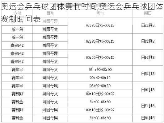 奥运会乒乓球团体赛制时间,奥运会乒乓球团体赛制时间表