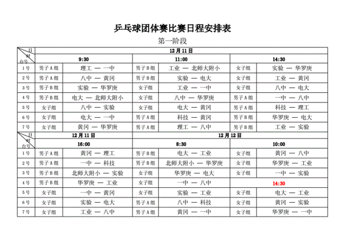 奥运会乒乓球团体赛制时间,奥运会乒乓球团体赛制时间表