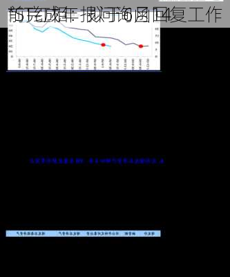 *ST红相：拟于6月14
前完成年报问询函回复工作