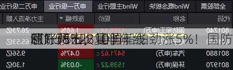 利好频出，国防
领涨两市，中国船舶劲涨5%！国防
ETF（512810）
涨1.58%收复半年线