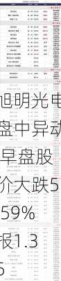 旭明光电盘中异动 早盘股价大跌5.59%报1.35
