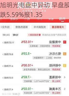 旭明光电盘中异动 早盘股价大跌5.59%报1.35
