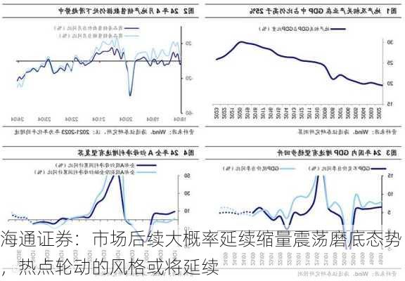 海通证券：市场后续大概率延续缩量震荡磨底态势，热点轮动的风格或将延续