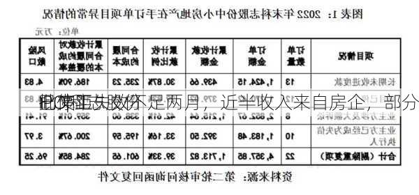 
IPO|科志股份
批文距失效不足两月，近半收入来自房企，部分
已停工