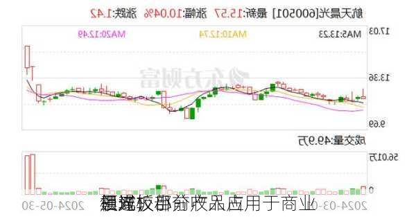 三连板
晨光：部分产品应用于商业
领域，目前收入占
相对较小