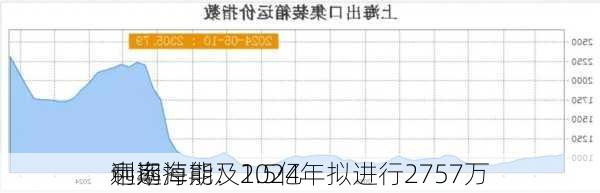 中远海能：2024年拟进行2757万
利率掉期及1.5亿
远期