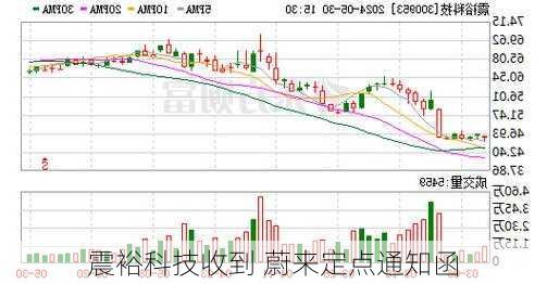 震裕科技收到 蔚来定点通知函