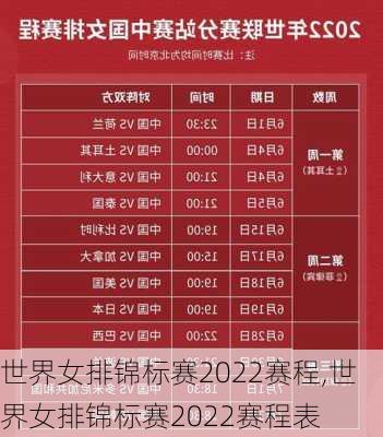 世界女排锦标赛2022赛程,世界女排锦标赛2022赛程表