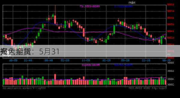 光大期货：5月31
有色金属
报