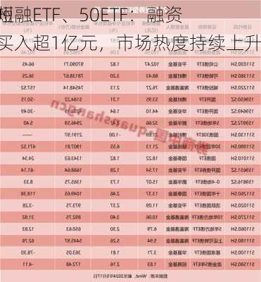 贵州
、短融ETF、50ETF：融资净买入超1亿元，市场热度持续上升