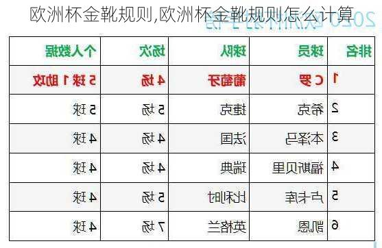 欧洲杯金靴规则,欧洲杯金靴规则怎么计算