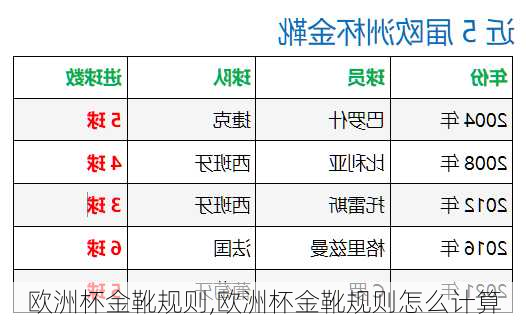 欧洲杯金靴规则,欧洲杯金靴规则怎么计算