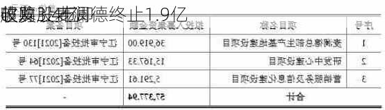 破发股麦澜德终止1.9亿
收购 上市即
超募3.4亿