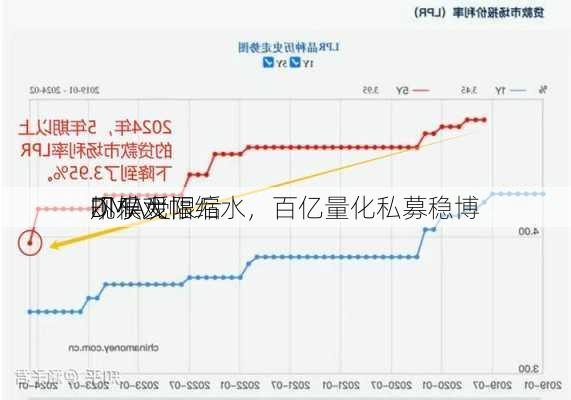 DMA受限后
规模大幅缩水，百亿量化私募稳博
不乐观