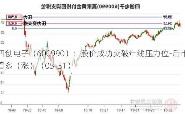 四创电子（600990）：股价成功突破年线压力位-后市看多（涨）（05-31）