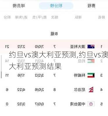 约旦vs澳大利亚预测,约旦vs澳大利亚预测结果