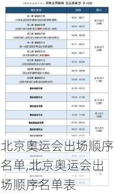 北京奥运会出场顺序名单,北京奥运会出场顺序名单表