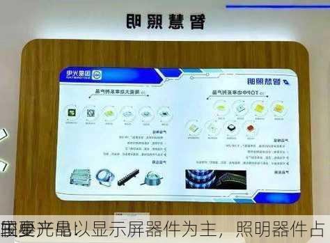 国星光电：
主要产品以显示屏器件为主，照明器件占
较少