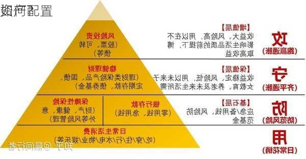 如何配置
资产？