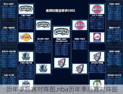 历年季后赛对阵图,nba历年季后赛对阵图