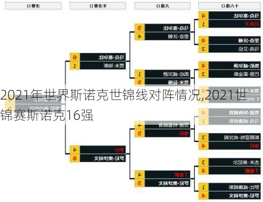 2021年世界斯诺克世锦线对阵情况,2021世锦赛斯诺克16强