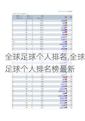 全球足球个人排名,全球足球个人排名榜最新
