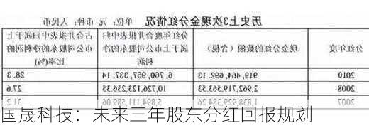 国晟科技：未来三年股东分红回报规划