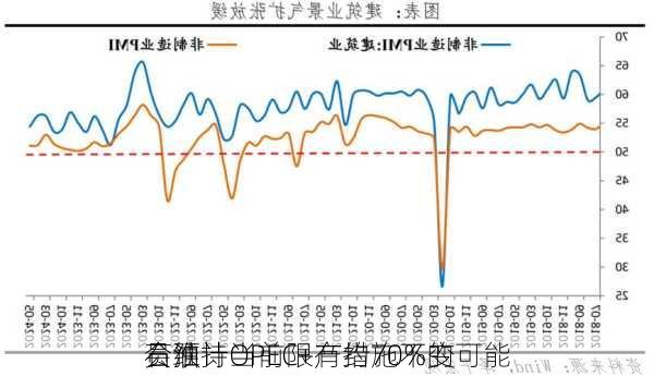 石油
员预计OPEC+有约70%的可能
会维持当前限产措施不变