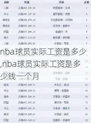 nba球员实际工资是多少,nba球员实际工资是多少钱一个月